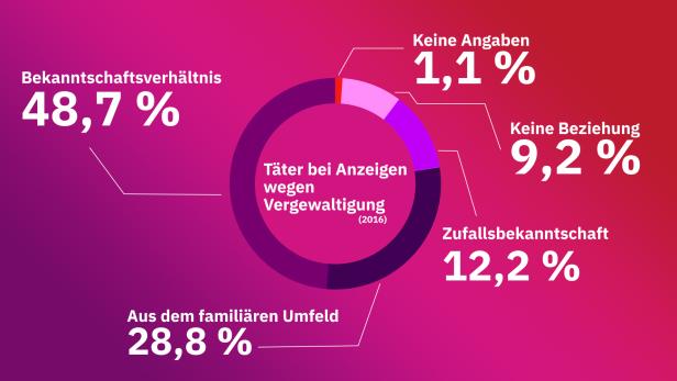 Awareness ist wichtig: Fakten zum Internationalen Frauentag