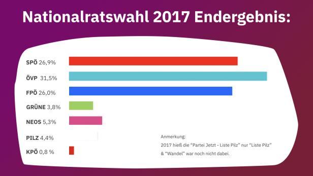 Der k.at-Wahlcheck – SPÖ