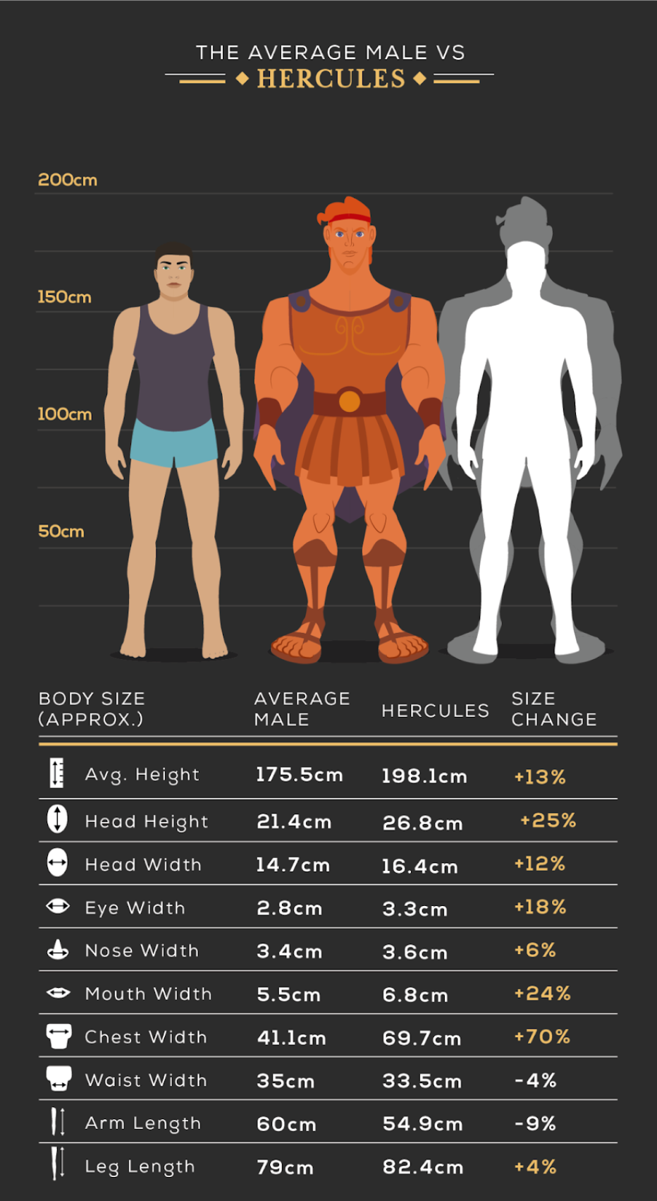 So unrealistisch sind die Proportionen von Disney-Figuren