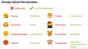 Das eine meinen, aus Versehen das andere sagen?