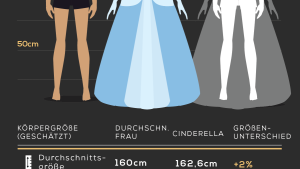disney-charaktere-im-echten-leben-cinderella.png