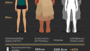 disney-charaktere-im-echten-leben-moana.png