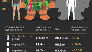 disney-charaktere-im-echten-leben-maui.png