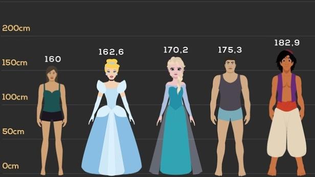 disney-charaktere-im-echten-leben-ausschnitt.jpg